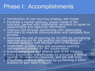 Phase I: Accomplishments
• Introduction of new sourcing strategy and model.
• Facilitate a market analysis, access needs of the
  business, partner with relationship recruiters to agree on
  requirements and capturing information.
• Improve CEA through partnership with relationship
  recruiters to improve communication and candidate flow
  process.
• Decrease the cost of sourcing by 15-20% by centralizing
  approval process for job posting and negotiation of
  national contracts with Monster and Careerbuilder.
• Implement a continuous and consistent sourcing
  management process for the organization.
• Ensure compliance and alliance with STAR initiative.
• Drive consistency and efficiency by providing a central
  location for resources, channels, and job aide tools.
• Effectively, onboard associates by performing a SWOT
  analysis to gain team’s insight.
 