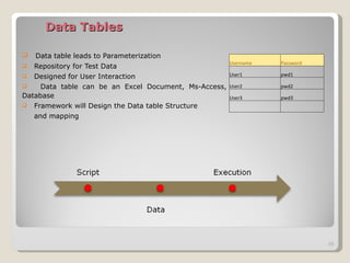 Centralized test automation framework implementation | PPT
