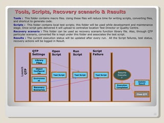 Centralized test automation framework implementation | PPT