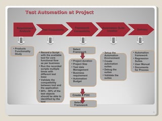 Centralized test automation framework implementation | PPT