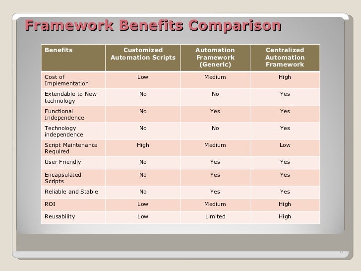 test automation framework