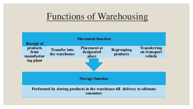 Centralized Warehousing