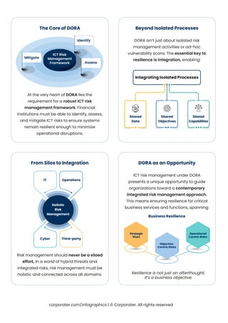 Centralizing ICT Risk Management for Stronger Resilience | PDF
