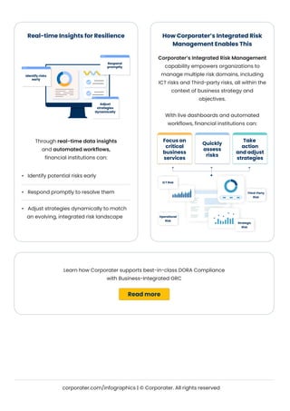Centralizing ICT Risk Management for Stronger Resilience | PDF