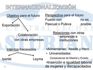 Central lechera asturiana, estrategia empresarial