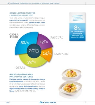 6 Accionistas. Trabajamos por un proyecto sostenible en el tiempo. 
148 
CONSOLIDANDO NUESTRO 
LIDERAZGO DESDE 2010 
Todo esto, unido a nuestro esfuerzo por seguir 
creciendo e innovando, nos ha permitido, no 
solo mantenernos como líderes de este canal 
sino conseguir un gran diferencial de posiciona-miento 
frente a la competencia. 
CAPSA 
FOOD PASCUAL 
30,1% 
37,6% 
17,7% 
14,6% 
OTRAS 
NUEVOS INGREDIENTES 
PARA OTROS SECTORES 
Fruto de nuestro trabajo de innovación, Innova 
Food Ingredients ha incorporado a su cartera 
de productos nuevos desarrollos entre los que 
destacan el suero desmineralizado y distintos 
ingredientes para el sector heladero y el sector 
lácteo (WPC 35, MPC 70, MPC 60). 
LACTALIS 
2013 
LIDERAZGO 
CONSOLIDADO 
8% de crecimiento 
en cuota de 
mercado con 
respecto a 2012 
 