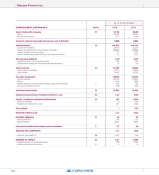 Estados Financieros. 
158 
OPERACIONES CONTINUADAS 
Importe neto de la cifra de negocios 
Ventas 
Prestaciones de servicios 
Variación de existencias de productos terminados y en curso de fabricación 
Aprovisionamientos 
Consumo de mercaderías 
Consumo de materias primas y otras materias consumibles 
Trabajos realizados por otras empresas 
Deterioro de mercaderías, materias primas y otros aprovisionamientos 
Otros ingresos de explotación 
Ingresos accesorios y otros de gestión corriente 
Subvenciones de explotación incorporadas al resultado del ejercicio 
Gastos de personal 
Sueldos, salarios y asimilados 
Cargas sociales 
Otros gastos de explotación 
Servicios exteriores 
Tributos 
Pérdidas, deterioro y variación de provisiones por operaciones comerciales 
Otros gastos de gestión corriente 
Amortización del inmovilizado 
Imputación de subvenciones de inmovilizado no financiero y otras 
Deterioro y resultado por enajenaciones del inmovilizado 
Deterioros y pérdidas 
Resultados por enajenaciones y otras 
Otros resultados 
RESULTADO DE EXPLOTACIÓN 
RESULTADO FINANCIERO 
Ingresos financieros 
Gastos financieros 
Participación en beneficios de sociedades puestas en equivalencia 
RESULTADO ANTES DE IMPUESTOS 
Impuestos sobre beneficios 
RESULTADO DEL EJERCICIO 
Resultado atribuido a la sociedad dominante 
Resultado atribuido a socios externos 
NOTA 
24 
24 
24 
11 
24 
20 
24 
7 
25 
9 
24 
32 
19 
2013 
677.698 
668.486 
9.212 
(1.052) 
(446.659) 
(36.345) 
(410.561) 
(27) 
274 
5.638 
5.426 
212 
(54.008) 
(40.317) 
(13.691) 
(163.010) 
(160.513) 
(1.979) 
(124) 
(394) 
(19.902) 
3.032 
1.913 
36 
1.877 
2 
3.652 
598 
2.837 
(2.239) 
427 
4.677 
(1.093) 
3.584 
3.534 
50 
2012 
685.531 
674.912 
10.619 
(1.838) 
(446.709) 
(32.541) 
(413.436) 
(430) 
(302) 
8.079 
7.450 
629 
(55.235) 
(41.883) 
(13.352) 
(172.915) 
(170.490) 
(1.899) 
(63) 
(463) 
(19.445) 
2.690 
(1.093) 
(397) 
(696) 
(167) 
(1.102) 
531 
2.527 
(1.996) 
318 
(253) 
(756) 
(1.009) 
(1.051) 
42 
AL 31 DE DICIEMBRE 
 