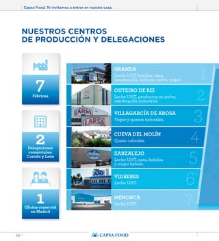 Capsa Food. Te invitamos a entrar en nuestra casa. 
20 
GRANDA 
Leche UHT, batidos, nata, 
mantequilla, leche en polvo, yogur. 
OUTEIRO DE REI 
Leche UHT, productos en polvo, 
mantequilla industrial. 
VILLAGARCÍA DE AROSA 
Yogur y quesos naturales. 
CUEVA DEL MOLÍN 
Queso cabrales. 
ZARZALEJO 
Leche UHT, nata, batidos 
y yogur helado. 
VIDRERES 
Leche UHT. 
MENORCA 
Leche UHT. 
1 
2 
3 
4 
5 
6 
7 
NUESTROS CENTROS 
DE PRODUCCIÓN Y DELEGACIONES 
7 Fábricas 
2 Delegaciones 
comerciales: 
Coruña y León 
1 Oficina comercial 
en Madrid 
 