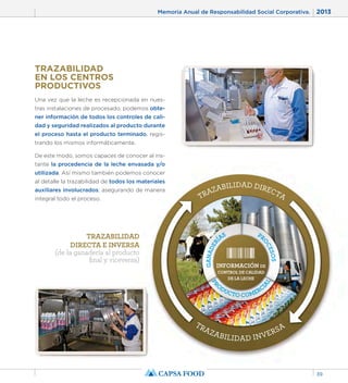 Memoria Anual de Responsabilidad Social Corporativa. 2013 
39 
TRAZABILIDAD DIRECTA 
PROCESOS 
GANADERÍAS 
INFORMACIÓN DE 
CONTROL DE CALIDAD 
DE LA LECHE 
PRODUCTO COMERCIAL 
TRAZABILIDAD INVERSA 
TRAZABILIDAD 
EN LOS CENTROS 
PRODUCTIVOS 
Una vez que la leche es recepcionada en nues-tras 
instalaciones de procesado, podemos obte-ner 
información de todos los controles de cali-dad 
y seguridad realizados al producto durante 
el proceso hasta el producto terminado, regis-trando 
los mismos informáticamente. 
De este modo, somos capaces de conocer al ins-tante 
la procedencia de la leche envasada y/o 
utilizada. Así mismo también podemos conocer 
al detalle la trazabilidad de todos los materiales 
auxiliares involucrados; asegurando de manera 
integral todo el proceso. 
TRAZABILIDAD 
DIRECTA E INVERSA 
(de la ganadería al producto 
final y viceversa) 
 