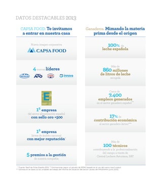 Capsa Food. Te invitamos a entrar en nuestra casa. 
2 
DATOS DESTACABLES 2013 
CAPSA FOOD. Te invitamos 
a entrar en nuestra casa 
Ganaderos. Mimando la materia 
prima desde el origen 
100% de 
leche española 
Más de 860 millones 
de litros de leche 
recogida 
Cerca de 
7.400 
empleos generados 
en el sector ganadero español** 
17% de 
contribución económica 
al sector ganadero lácteo*** 
Más de 100 técnicos 
contribuyendo a la profesionalización 
del campo a través de 
Central Lechera Asturiana, SAT 
Nueva imagen corporativa 
4 marcas líderes 
1ª empresa 
del sector alimentación español 
con sello oro +500 
1ª empresa 
láctea de ámbito nacional 
con mejor reputación* 
5 premios a la gestión 
de nuestra compañía 
* Fuente: RepTrak Pulse España 2013. ** Estimaciones según un estudio de KPMG basado en el uso del marco input-output. 
*** Estimación en base a a las unidades de trabajo del Informe de Situación del Sector Lácteo del MAGRAMA (junio 2013). 
 