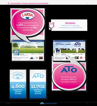 2 Consumidores. Dando respuesta a tus demandas. 
44 
Comenzamos 2013 con 1.562 fans consiguiendo 
un incremento del 94% 
En enero de 2013 
lanzamos ATO en 
las redes sociales 11.702 seguidores 
a finales 
de 2013 
SÍGUENOS 
facebook.com/LeiteLarsa 
www.facebook.com/ATONatura 
4.600 seguidores 
a finales 
de 2013 
a final de año 
 