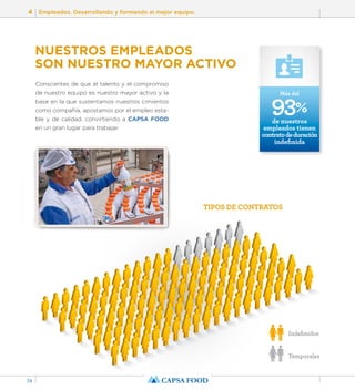 4 Empleados. Desarrollando y formando al mejor equipo. 
74 
NUESTROS EMPLEADOS 
SON NUESTRO MAYOR ACTIVO 
Conscientes de que el talento y el compromiso 
de nuestro equipo es nuestro mayor activo y la 
base en la que sustentamos nuestros cimientos 
como compañía, apostamos por el empleo esta-ble 
y de calidad, convirtiendo a CAPSA FOOD 
en un gran lugar para trabajar. 
93% 
Más del 
de nuestros 
empleados tienen 
contrato de duración 
indefinida 
Indefinidos 
Temporales 
TIPOS DE CONTRATOS 
 