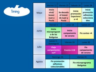  Viernes	
  11	
   Viernes	
  25	
   Sábado	
  26	
         Lunes	
  28	
  

Timing
                          Inicio	
                   	
                            Inicio	
  
                                                                    Inicio	
  
         Mayo	
           viral/             Se	
  desvela	
                     promoción	
  
                                                                  promoción	
  
                         teaser	
             el	
  teaser	
                     adhesivos	
  
                                                                  Experienci
                         Juan	
  y	
          de	
  Juan	
  y	
                  colecciona
                                                                     a	
  +4	
  
                         Paula	
                Paula	
                             bles	
  
                          Viernes	
  1	
              Lunes	
  18	
              Jueves	
  21	
  
                          Inicio	
  
          Junio	
                                     Inicio	
  
                      microprogram
                                                   campamento	
              Fin	
  sorteo	
  +4	
  
                         a	
  de	
  las	
  
                                                    de	
  verano	
  
                        Ba@gotas	
  
                         Jueves	
  5	
  -­‐
                                                     Viernes	
  20	
             Lunes	
  30	
  
                         Domingo	
  8	
  
          Julio	
         Viaje	
                                                   Fin	
  
                       campamento	
                 Evento	
  U18	
          campamento	
  
                          surf	
                                              de	
  verano	
  
                               Domingo	
  26	
                           Viernes	
  31	
  

         Agosto	
            Fin	
  promoción	
  
                                                                  Fin	
  microprograma	
  
                               adhesivos	
  
                                                                          Ba@gotas	
  
                             coleccionables	
  
 