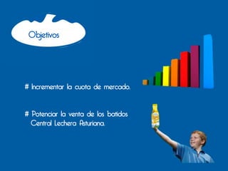 Objetivos




# Incrementar la cuota de mercado.


# Potenciar la venta de los batidos
  Central Lechera Asturiana.
 