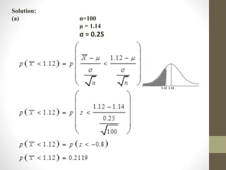 Solution:
(a) n=100
µ = 1.14
σ = 0.25
1.12 1.14
 