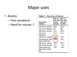 Major	
  uses	
  
• Access	
  
– Poor	
  peripheral	
  
– Need	
  for	
  volume..?	
  
 
