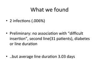 What	
  we	
  found	
  
• 2	
  infecbons	
  (.006%)	
  
• Preliminary:	
  no	
  associabon	
  with	
  “diﬃcult	
  
inserbon”,	
  second	
  line(31	
  pabents),	
  diabetes	
  
or	
  line	
  durabon	
  
• ..but	
  average	
  line	
  durabon	
  3.03	
  days	
  
 