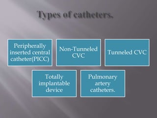 CENTRAL LINE INSERTION AND CARE.pptx