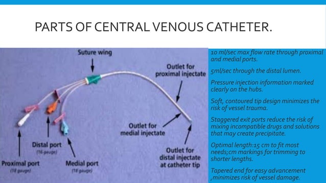 Center Line Insertion Central line placement | PPTX | First Aid | Injuries