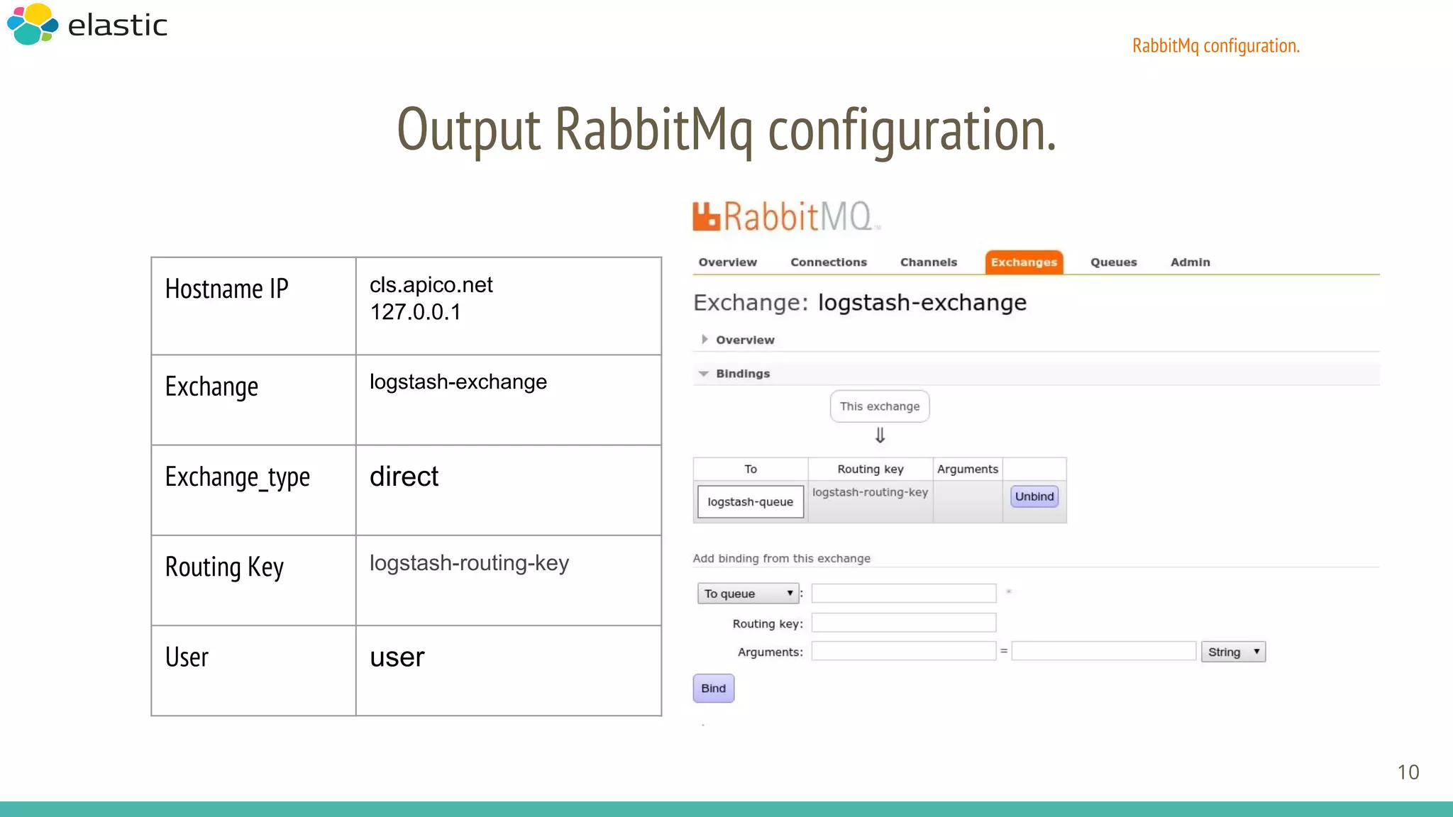 RabbitMq configuration.
Output RabbitMq configuration.
10
Hostname IP cls.apico.net
127.0.0.1
Exchange logstash-exchange
Exchange_type direct
Routing Key logstash-routing-key
User user
 