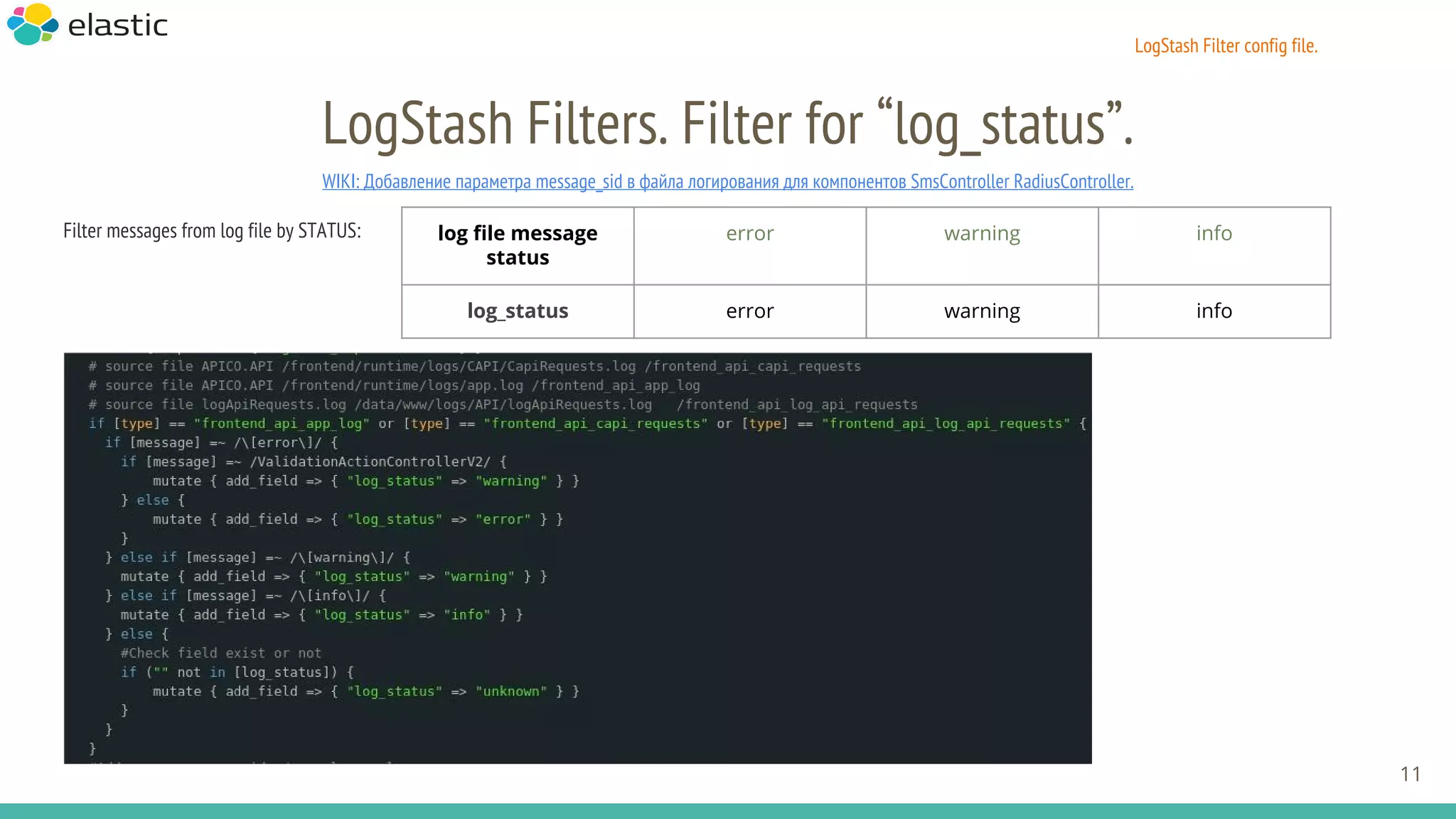 LogStash Filter config file.
LogStash Filters. Filter for “log_status”.
WIKI: Добавление параметра message_sid в файла логирования для компонентов SmsController RadiusController.
Filter messages from log file by STATUS:
11
log file message
status
error warning info
log_status error warning info
 