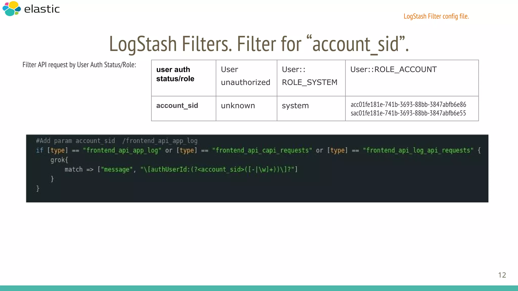 LogStash Filter config file.
LogStash Filters. Filter for “account_sid”.
Filter API request by User Auth Status/Role:
12
user auth
status/role
User
unauthorized
User::
ROLE_SYSTEM
User::ROLE_ACCOUNT
account_sid unknown system acc01fe181e-741b-3693-88bb-3847abfb6e86
sac01fe181e-741b-3693-88bb-3847abfb6e55
 