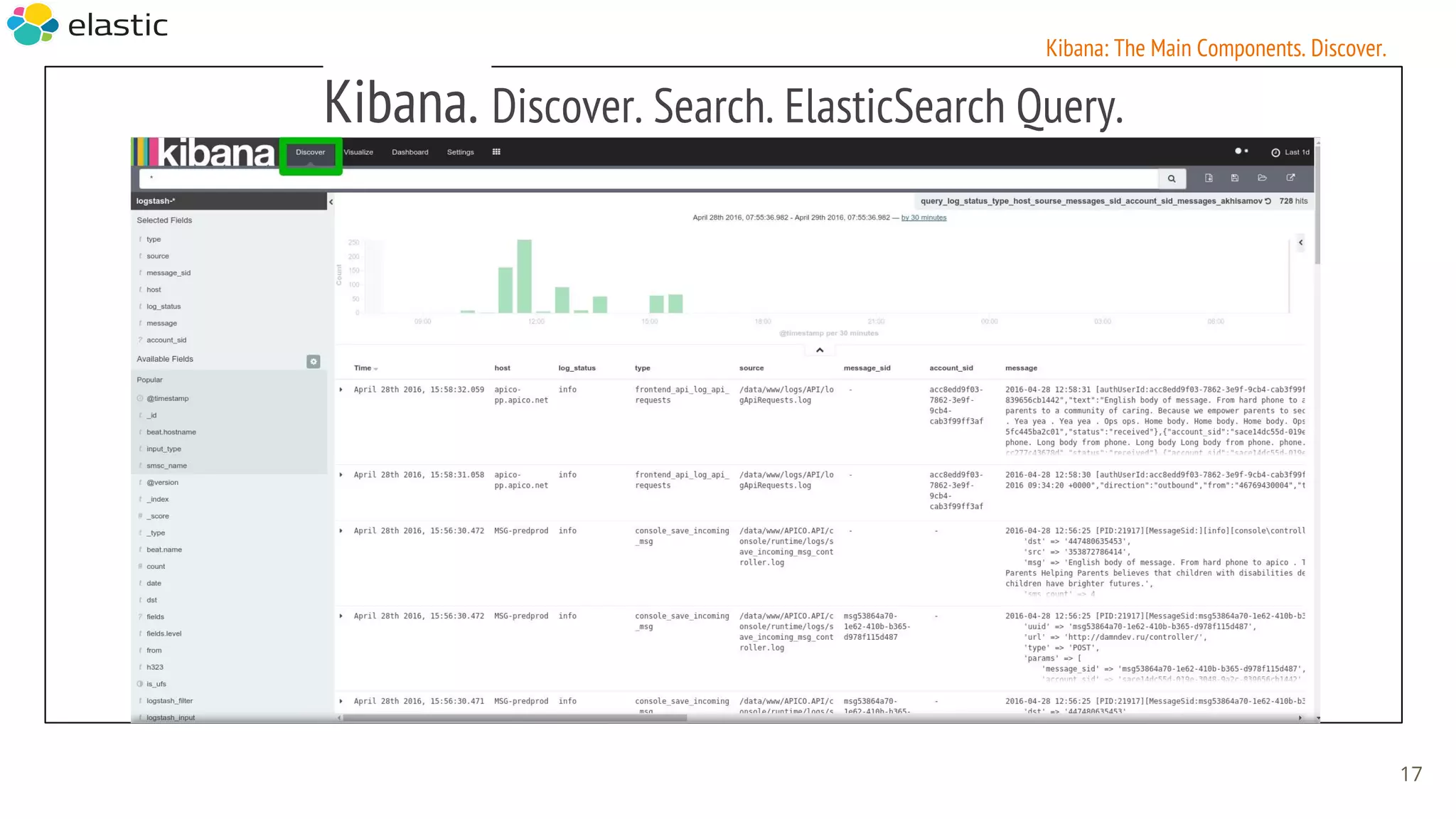 Kibana. Discover. Search. ElasticSearch Query.
17
Kibana: The Main Components. Discover.
 