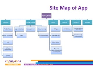 Site Map of App 