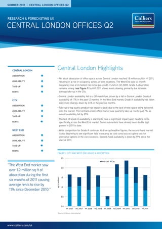 SUMMER 2011 | CENTRAL LONDON OFFICES Q2




RESEARCH & FORECASTING UK

CENTRAL	LONDON	OFFICES	Q2




   CENTRAL LONDON
                                   Central London Highlights
   ABSORPTION
                                   •	 Net	stock	absorption	of	offi
                                                                		ce	space	across	Central	London	reached	1.8	million	sq	ft	in	H1	2011,	
   AVAILABILITY                            resulting	in	a	rise	in	occupancy	across	all	core	locations.	The	West	End	saw	six	month	
                                           occupancy	rise	at	its	fastest	rate	since	pre-credit	crunch	in	H2	2005.	Grade	A	absorption	
   TAKE-UP
                                           remains	strong	(see	Figure 1)	but	H1	2011	shows	levels	slowing,	primarily	due	to	below	
   RENTS                                   average	take-up	in	the	City.
                                   •	 Central	London	availability	fell	to	a	30	month	low,	driven	by	a	fall	in	Central	London	Grade	A	

   CITY                                    availability	of	17%	in	the	past	12	months.	In	the	West	End	market,	Grade	A	availability	has	fallen	
                                           even	more	sharply,	down	by	44%	in	the	past	six	months.
   ABSORPTION
                                   •	 Take-up	of	top	quality	product	has	begun	to	peak	due	to	the	lack	of	new	space	being	delivered	
   AVAILABILITY                            onto	the	market.	The	Central	London	offi
                                                                                 		ce	market	saw	quarterly	take-up	rise	by	just	7%,	as	
                                           overall	availability	fell	by	10%.				
   TAKE-UP
                                   •	 The	lack	of	Grade	A	availability	is	starting	to	have	a	significant	impact	upon	headline	rents,	
                                                                                                   	
   RENTS                                   specifically	across	the	West	End	market.	Some	submarkets	have	already	seen	double	digit	
                                                 	
                                           growth	in	2011	to	date.
   WEST END                        •	 While	competition	for	Grade	A	continues	to	drive	up	headline	figures,	the	second-hand	market	
                                                                                                    	
                                           is	also	beginning	to	see	significant	falls	in	vacancy	as	cost	conscious	occupiers	look	for	
                                                                          	
   ABSORPTION
                                           alternative	options	in	the	core	locations.	Second-hand	availability	is	down	by	19%	since	the	
   AVAILABILITY                            start	of	2011.		

   TAKE-UP

   RENTS
                                   FIGURE	1:	CITY	AND	WEST	END	GRADE	A	ABSORPTION

                                                  2.5
                                                                                            West End      City

“	 he	West	End	market	saw	
 T
                                                  2.0
 over	1.2	million	sq	ft	of	
 absorption	during	the	first	
                          	
                                                  1.5
                                sq ft (million)




 six	months	of	2011	causing	
 average	rents	to	rise	by	
                                                  1.0
 11%	since	December	2010.”
                                                  0.5



                                                  0.0
                                                        H1 2007   H2 2007   H1 2008   H2 2008   H1 2009     H2 2009   H1 2010   H2 2010   H1 2011

                                    Source:	Colliers	International




www.colliers.com/uk
 