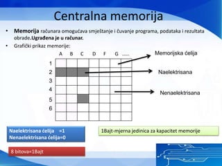 Perazna Memory Centralna jediniccca.ppt