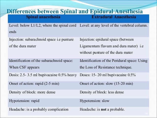 What is the difference between a spinal tap and an epidural?