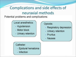 Complications and side effects of
neuraxial methods
 