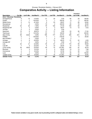 Central Okangan Monthly Statistics - February 2023.pdf