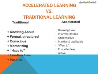 Traditional
Knowing About
Formal, structured
Conscious
Memorizing
“Have to”
Emotion Free
Passive
Accelerated
• Knowing How
• Informal, flexible
• Unconscious
• Intuitive & applicable
• “Want to”
• Fun, effortless
• Active
ACCELERATED LEARNING
VS.
TRADITIONAL LEARNING
 