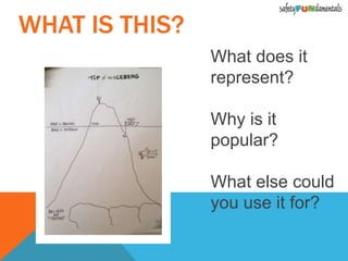 What does it
represent?
Why is it
popular?
What else could
you use it for?
WHAT IS THIS?
 