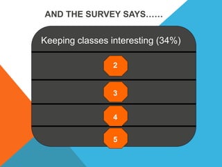 AND THE SURVEY SAYS……
2
3
4
5
Keeping classes interesting (34%)
 