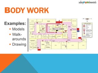 BODY WORK
Examples:
 Models
 Walk-
arounds
 Drawing
 