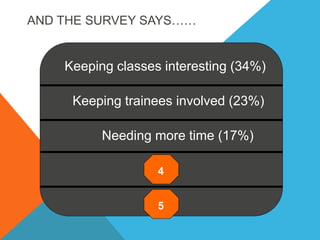 4
5
Keeping trainees involved (23%)
Keeping classes interesting (34%)
Needing more time (17%)
AND THE SURVEY SAYS……
 