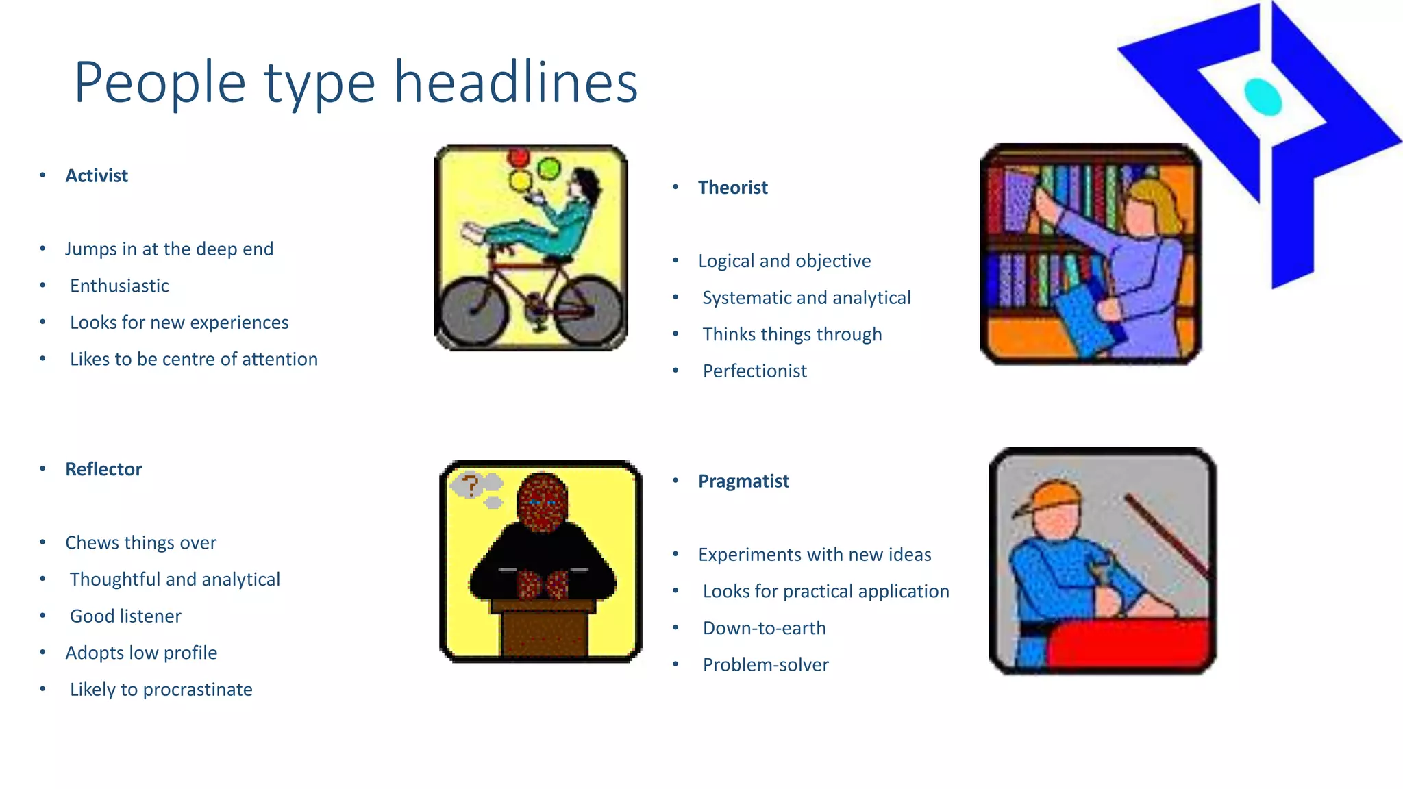 People type headlines
• Activist
• Jumps in at the deep end
• Enthusiastic
• Looks for new experiences
• Likes to be centre of attention
• Reflector
• Chews things over
• Thoughtful and analytical
• Good listener
• Adopts low profile
• Likely to procrastinate
• Theorist
• Logical and objective
• Systematic and analytical
• Thinks things through
• Perfectionist
• Pragmatist
• Experiments with new ideas
• Looks for practical application
• Down-to-earth
• Problem-solver
 