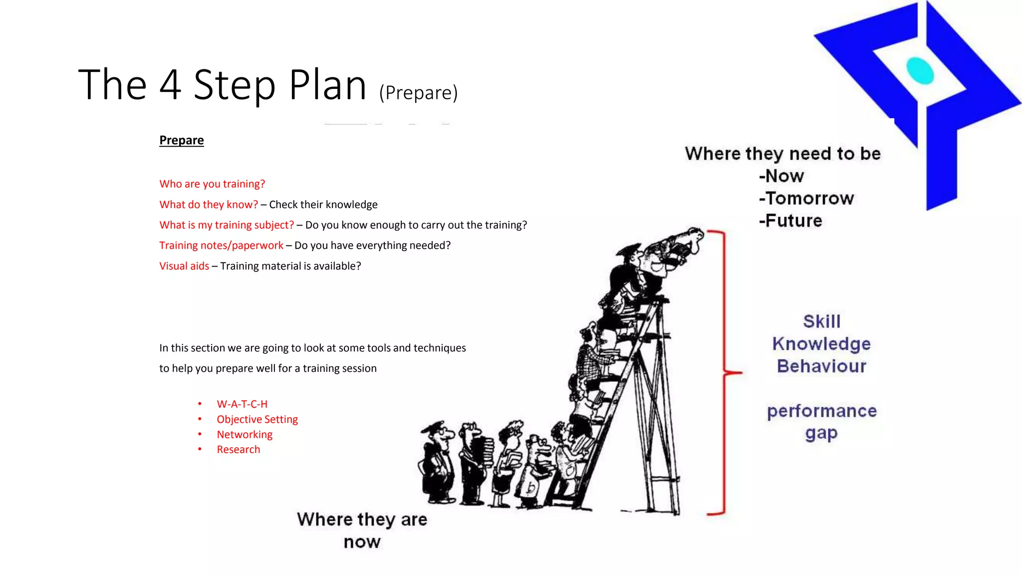 The 4 Step Plan (Prepare)
Prepare
Who are you training?
What do they know? – Check their knowledge
What is my training subject? – Do you know enough to carry out the training?
Training notes/paperwork – Do you have everything needed?
Visual aids – Training material is available?
In this section we are going to look at some tools and techniques
to help you prepare well for a training session
• W-A-T-C-H
• Objective Setting
• Networking
• Research
 