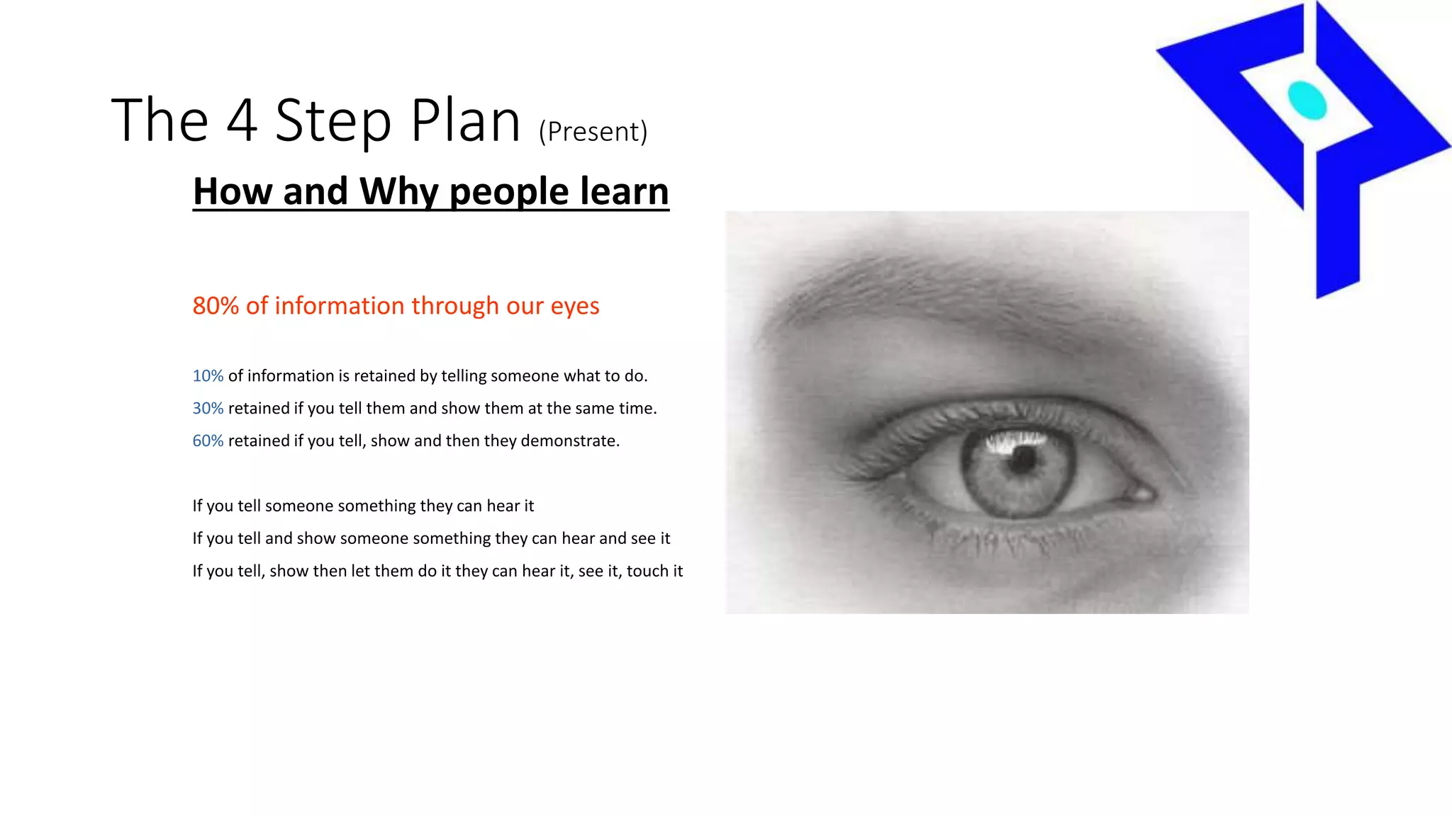 The 4 Step Plan (Present)
How and Why people learn
80% of information through our eyes
10% of information is retained by telling someone what to do.
30% retained if you tell them and show them at the same time.
60% retained if you tell, show and then they demonstrate.
If you tell someone something they can hear it
If you tell and show someone something they can hear and see it
If you tell, show then let them do it they can hear it, see it, touch it
 