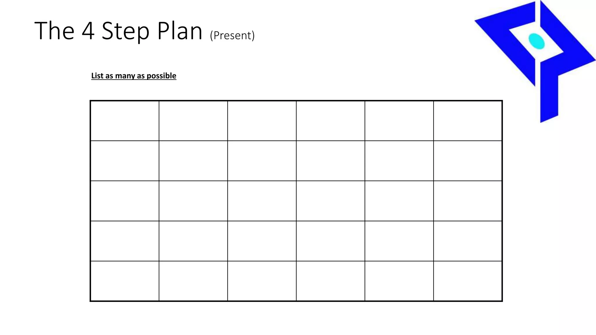 The 4 Step Plan (Present)
List as many as possible
 