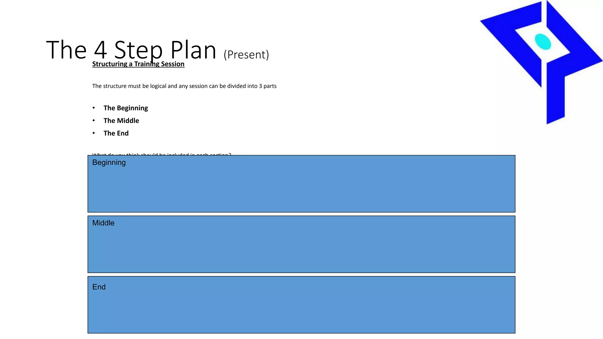 The 4 Step Plan (Present)
Structuring a Training Session
The structure must be logical and any session can be divided into 3 parts
• The Beginning
• The Middle
• The End
What do you think should be included in each section?
Beginning
Middle
End
 