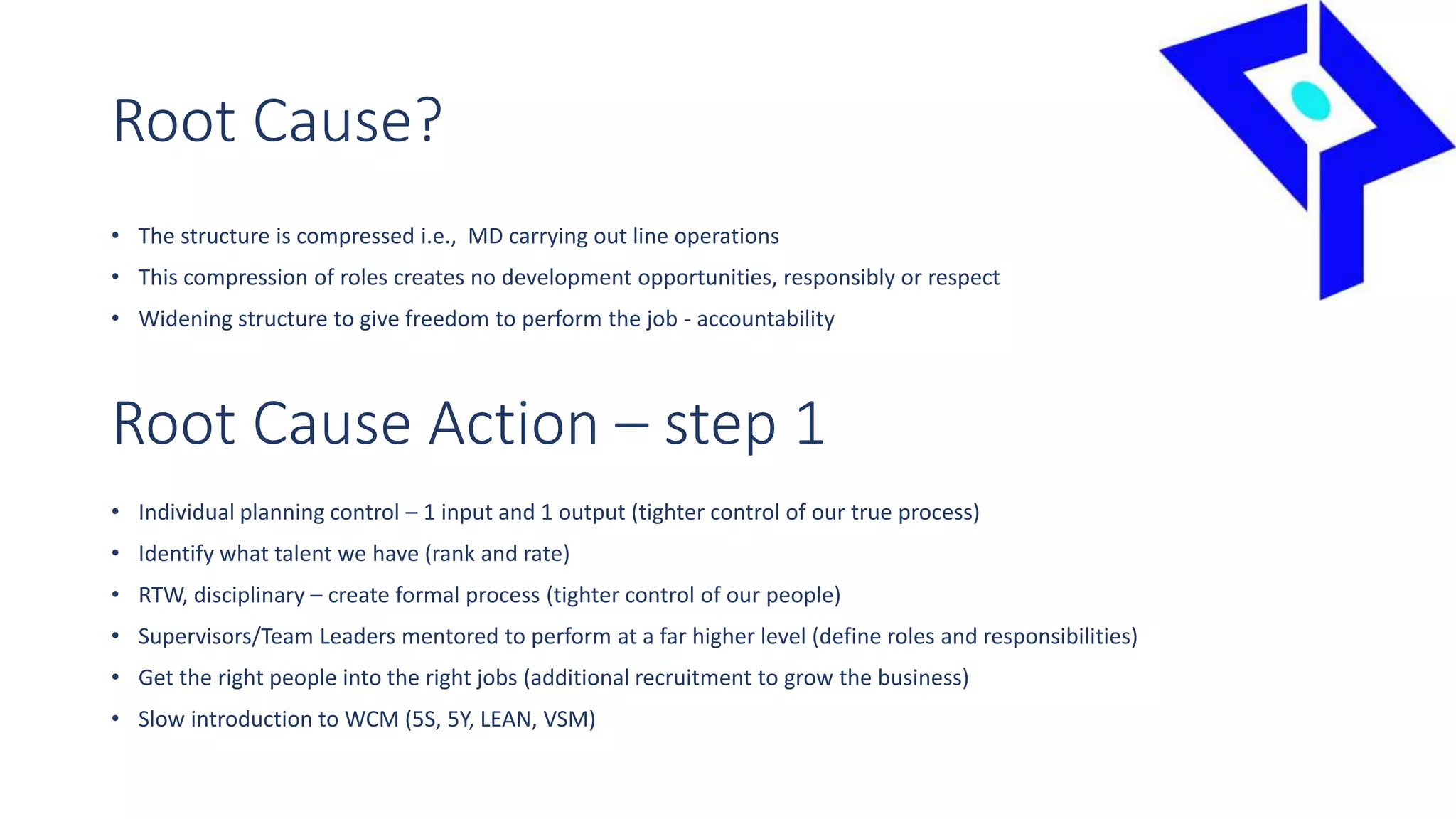 Root Cause?
• The structure is compressed i.e., MD carrying out line operations
• This compression of roles creates no development opportunities, responsibly or respect
• Widening structure to give freedom to perform the job - accountability
Root Cause Action – step 1
• Individual planning control – 1 input and 1 output (tighter control of our true process)
• Identify what talent we have (rank and rate)
• RTW, disciplinary – create formal process (tighter control of our people)
• Supervisors/Team Leaders mentored to perform at a far higher level (define roles and responsibilities)
• Get the right people into the right jobs (additional recruitment to grow the business)
• Slow introduction to WCM (5S, 5Y, LEAN, VSM)
 