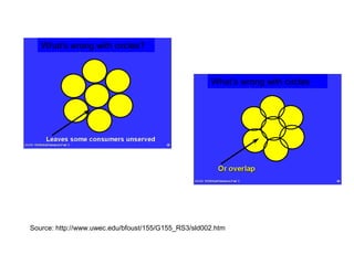 Source: http://www.uwec.edu/bfoust/155/G155_RS3/sld002.htm
What's wrong with circles?
What’s wrong with circles
 