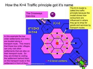 How the K=4 Traffic principle got it’s name
The K=4 model is
called the traffic
principle because the
model shows how
consumers are
influenced in where
they go to shop for
goods and services by
transport routes
The Crossways
train-line
In this example the low
order settlements (red dots)
are located along a
transport route. This means
that these low order villages
can only visit other
settlements that are also on
their transport route. So
they are limited to visiting
the settlement behind them
on the transport route or the
settlement in front of them.
 