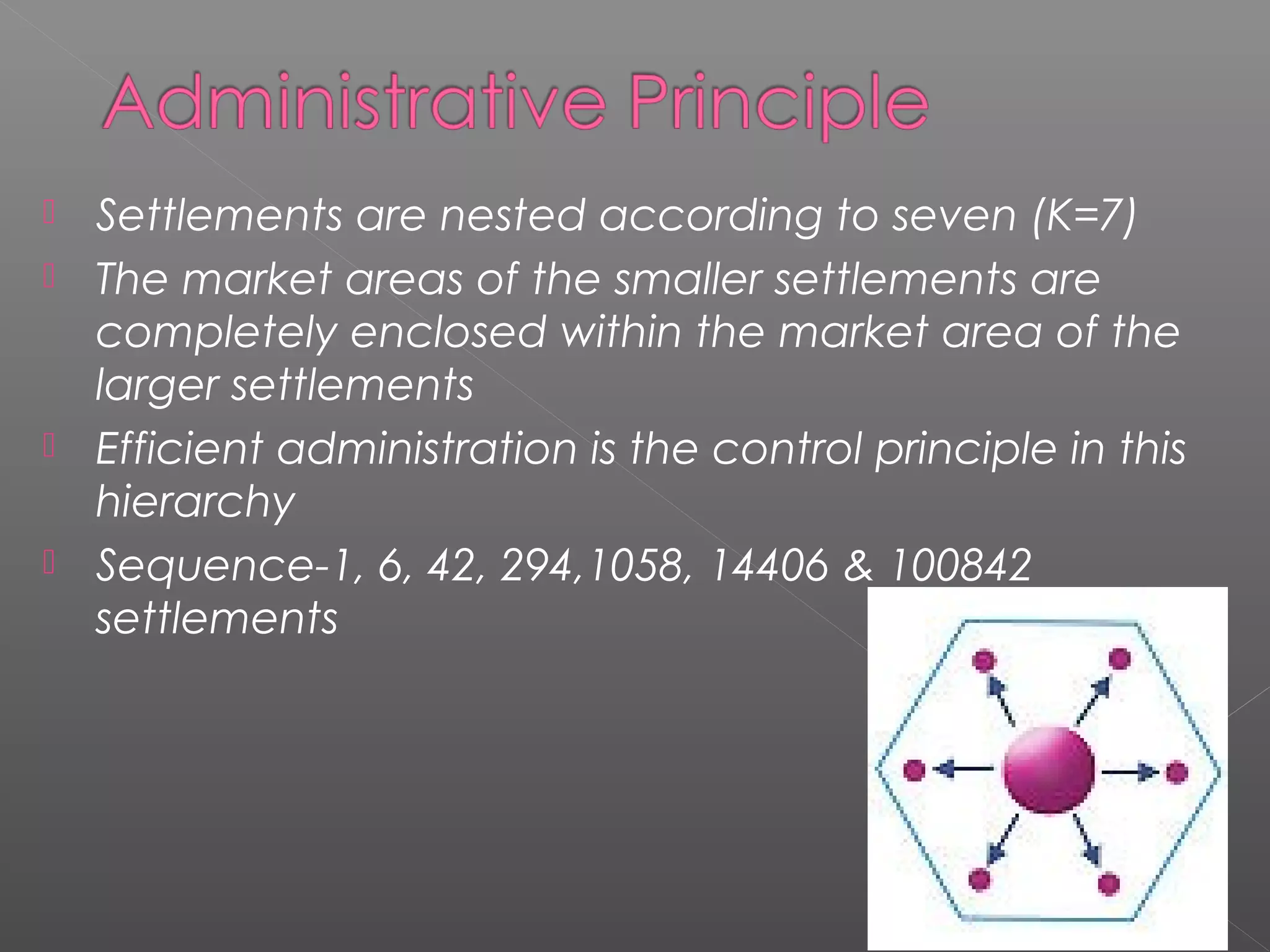 Central place theory | PPT