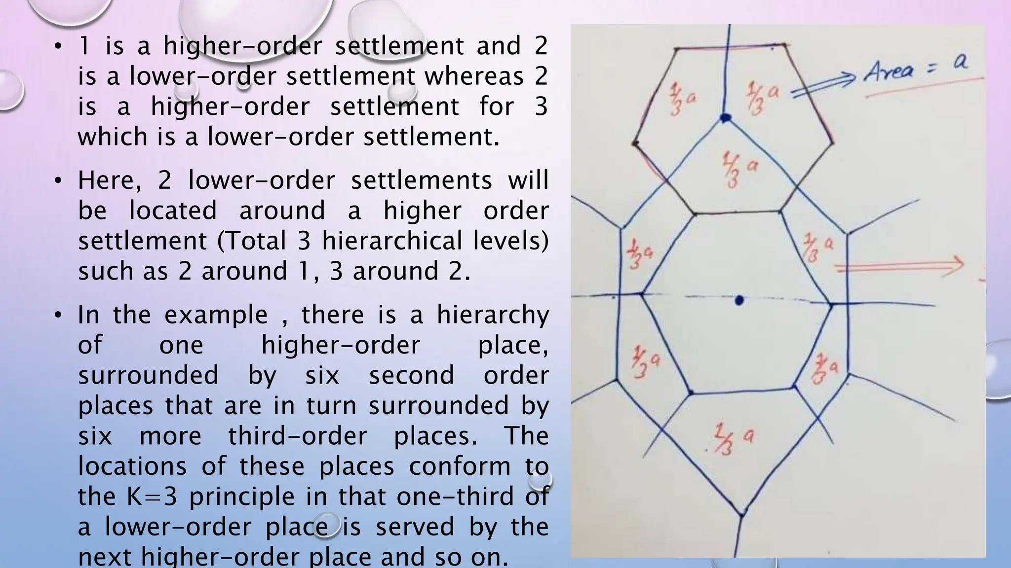 • 1 is a higher-order settlement and 2
is a lower-order settlement whereas 2
is a higher-order settlement for 3
which is a lower-order settlement.
• Here, 2 lower-order settlements will
be located around a higher order
settlement (Total 3 hierarchical levels)
such as 2 around 1, 3 around 2.
• In the example , there is a hierarchy
of one higher-order place,
surrounded by six second order
places that are in turn surrounded by
six more third-order places. The
locations of these places conform to
the K=3 principle in that one-third of
a lower-order place is served by the
next higher-order place and so on.
 