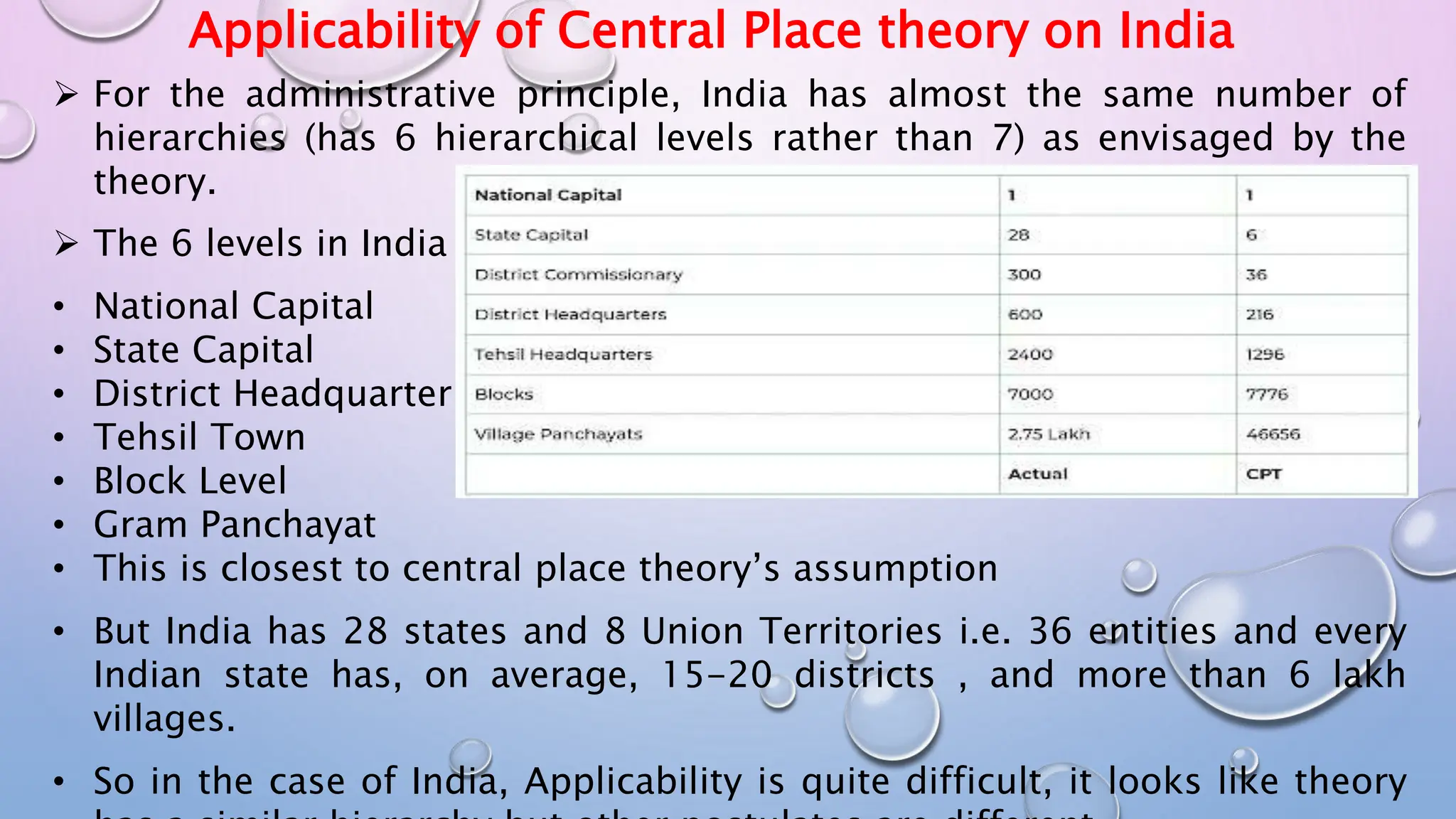Applicability of Central Place theory on India
 For the administrative principle, India has almost the same number of
hierarchies (has 6 hierarchical levels rather than 7) as envisaged by the
theory.
 The 6 levels in India are
• National Capital
• State Capital
• District Headquarter
• Tehsil Town
• Block Level
• Gram Panchayat
• This is closest to central place theory’s assumption
• But India has 28 states and 8 Union Territories i.e. 36 entities and every
Indian state has, on average, 15-20 districts , and more than 6 lakh
villages.
• So in the case of India, Applicability is quite difficult, it looks like theory
 
