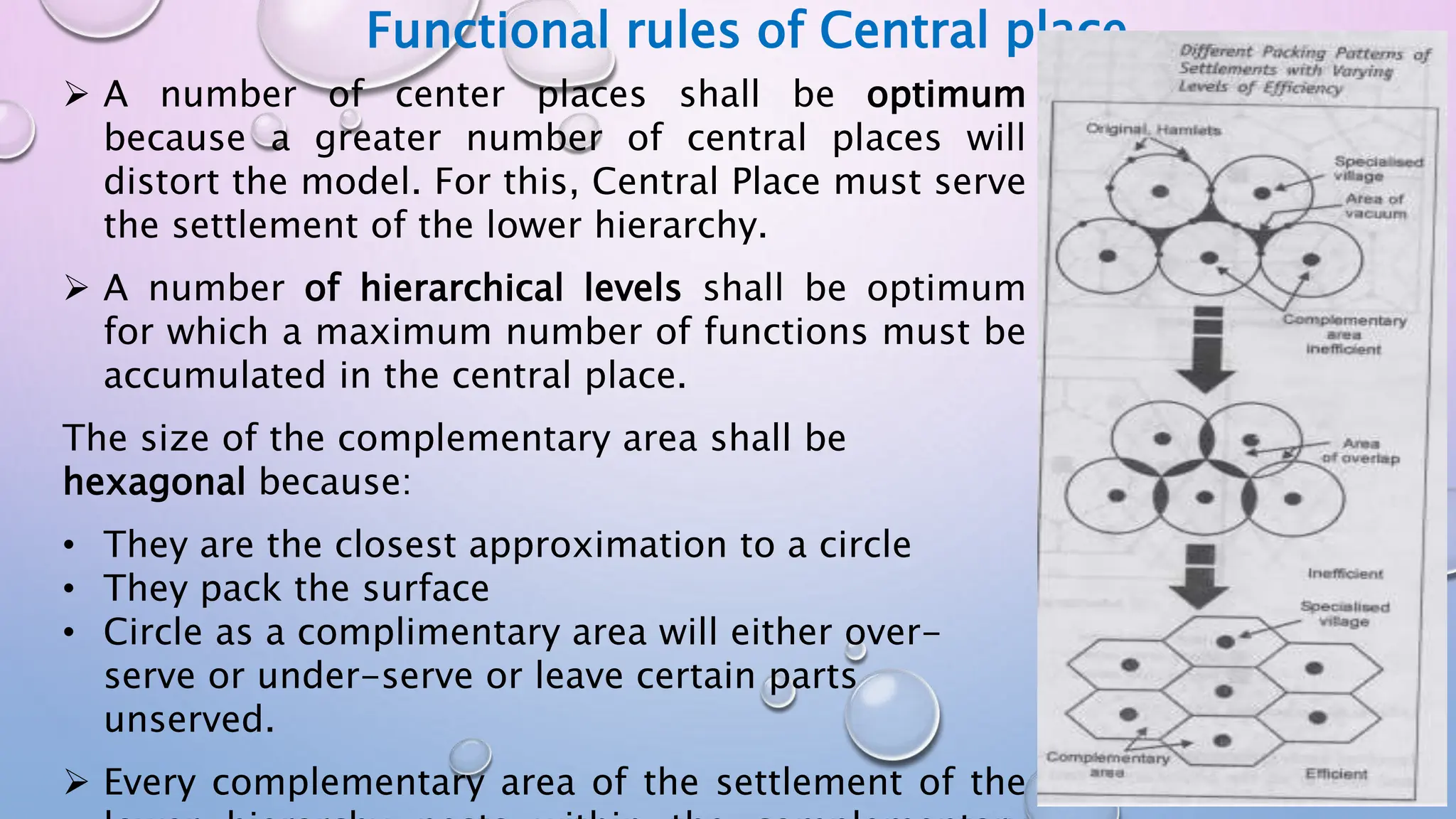 Functional rules of Central place
 A number of center places shall be optimum
because a greater number of central places will
distort the model. For this, Central Place must serve
the settlement of the lower hierarchy.
 A number of hierarchical levels shall be optimum
for which a maximum number of functions must be
accumulated in the central place.
The size of the complementary area shall be
hexagonal because:
• They are the closest approximation to a circle
• They pack the surface
• Circle as a complimentary area will either over-
serve or under-serve or leave certain parts
unserved.
 Every complementary area of the settlement of the
 